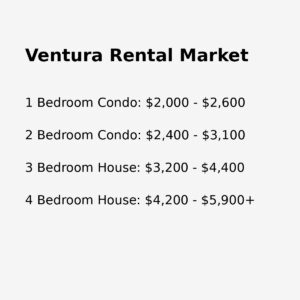 ventura california rental market overview showing typical rental prices for homes and condominiums