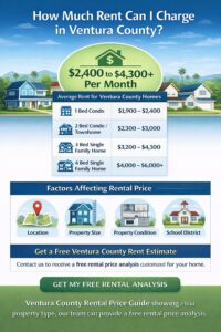 How much rent can I charge in Ventura County rental price guide for condos, townhomes, and single family homes.