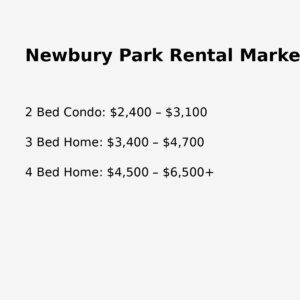 newbury park california rental market overview showing typical rental prices for homes and condominiums