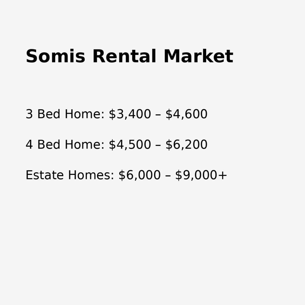 somis california rental market overview showing rental prices for estate homes and larger properties