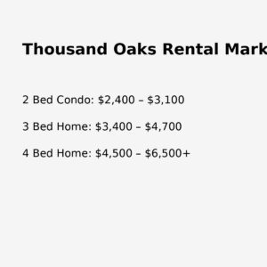 thousand oaks california rental market overview showing typical rental prices for homes and condominiums