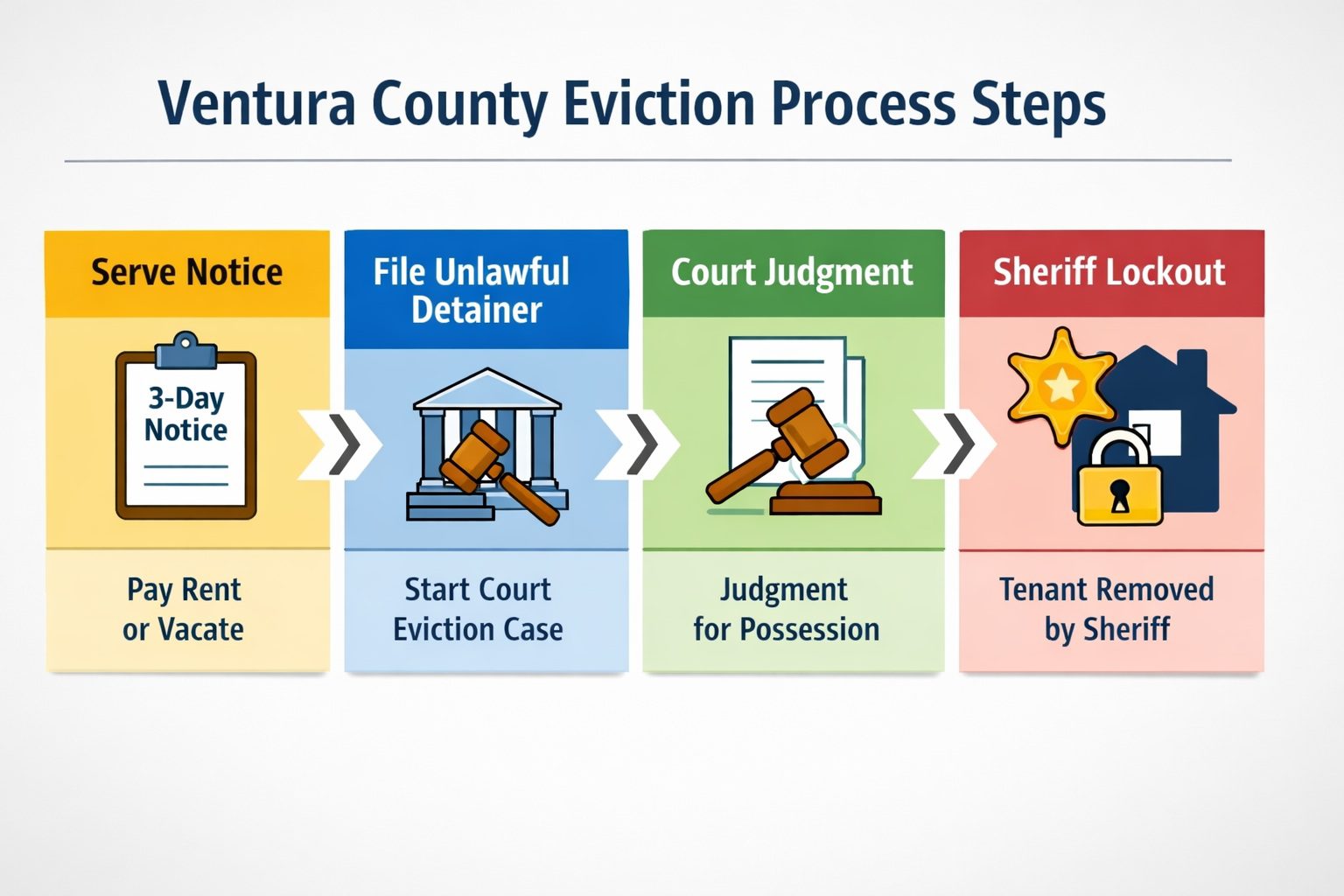 Sheriff Lockout Before Lahd Case Is Closed