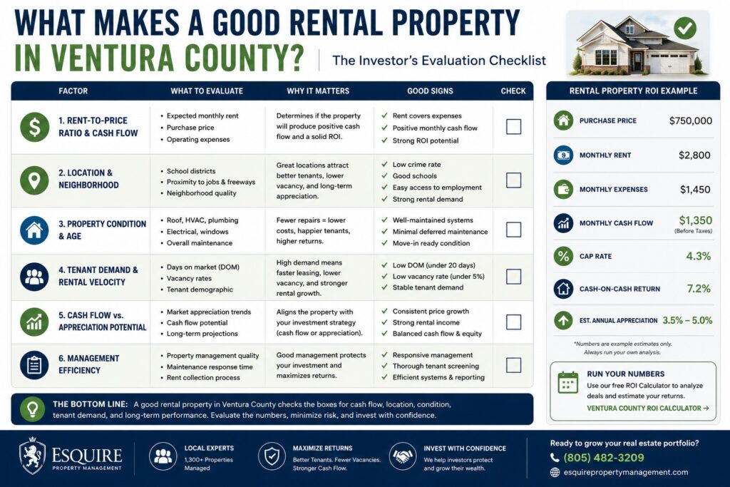 ventura county rental property evaluation checklist chart showing cash flow location condition tenant demand and ROI factors